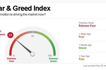 Fear & Greed Index — индикатор...